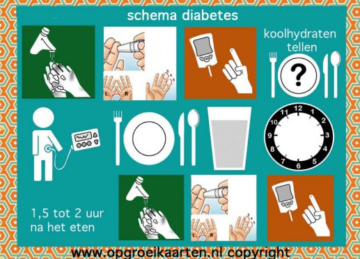 Diabetes schema insulinepomp